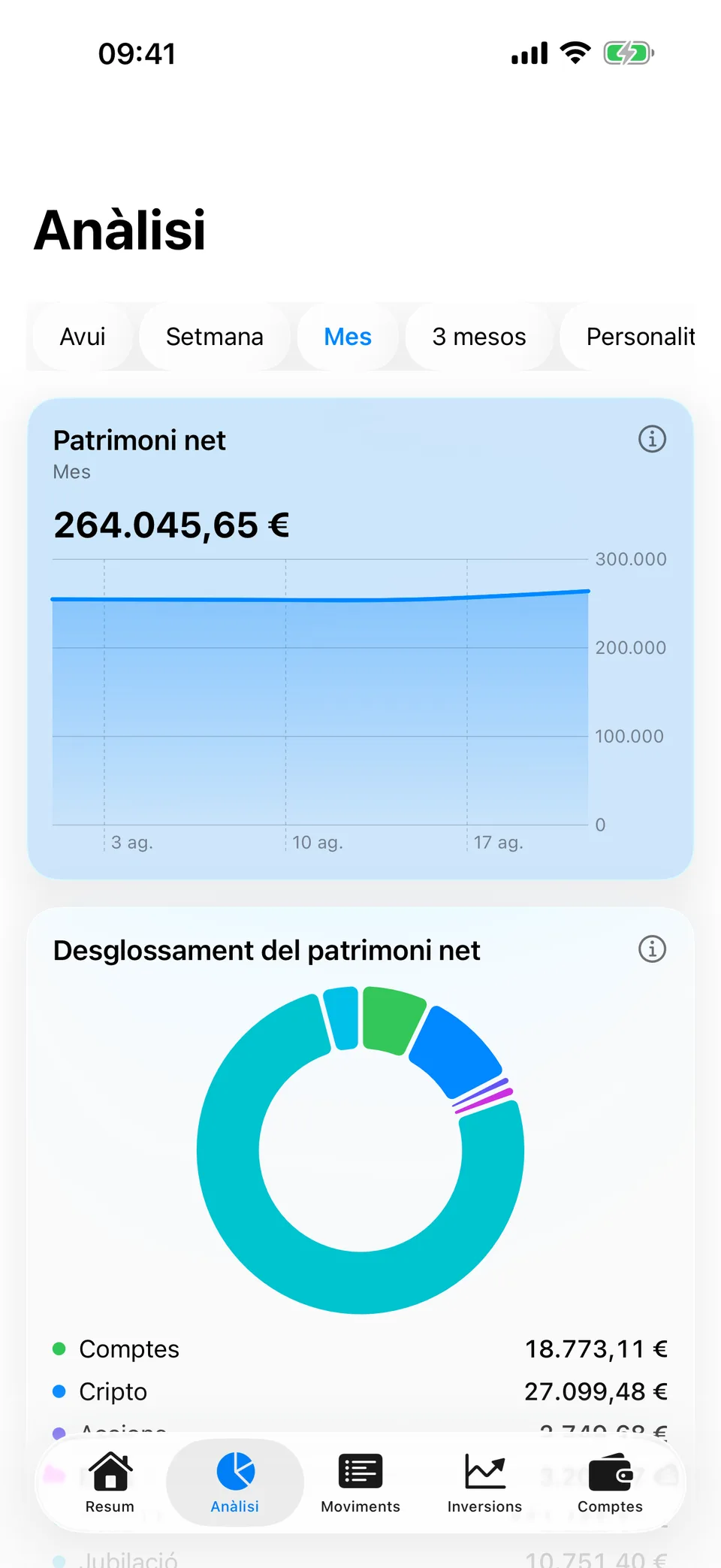 La pantalla Anàlisi d’Arrel per al mes: un patrimoni net de 264.045,65 € sobre una línia ascendent, i un desglossament en dònut amb els comptes a 18.773,11 €, cripto a 27.099,48 € i accions a 2.740,68 €.