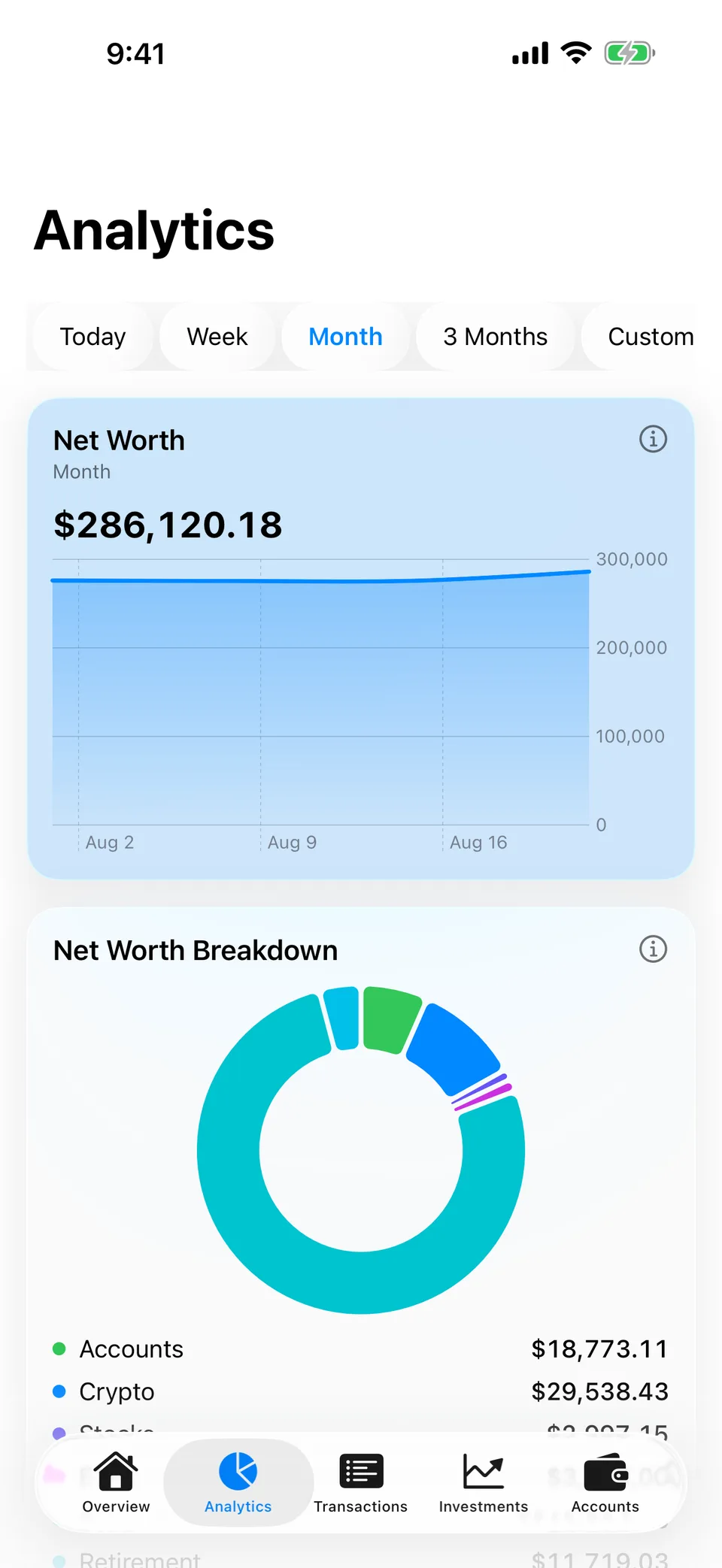 Arrel’s Analytics screen for the month: net worth of $286,120.18 on a rising line chart, and a net worth breakdown donut listing accounts at $18,773.11, crypto at $29,538.43 and stocks at $2,997.15.