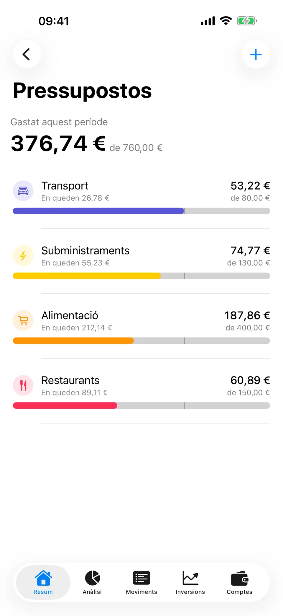 La pantalla Pressupostos d’Arrel: 376,74 € gastats de 760,00 € aquest període, amb barres per categoria — Transport 53,22 € de 80,00 €, Subministraments 74,77 € de 130,00 €, Alimentació 187,86 € de 400,00 € i Restaurants 60,89 € de 150,00 € — cadascuna amb el que queda.