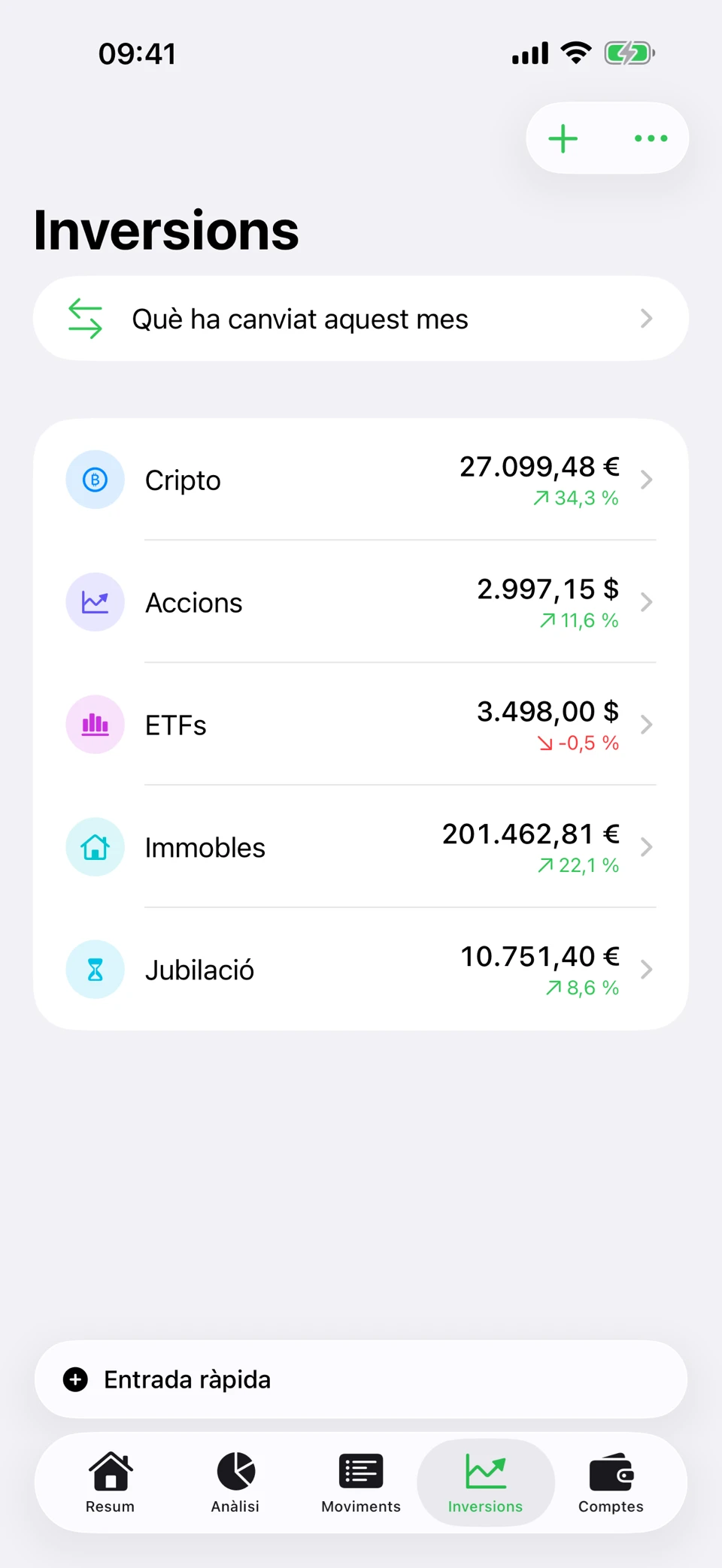 La pantalla Inversions d’Arrel: Cripto amb 27.099,48 € i un 34,3 % de pujada, Accions amb 2997,15 US$ i un 11,6 %, ETFs amb 3498,00 US$ i un −0,5 %, Immobles amb 201.462,81 € i un 22,1 %, i Jubilació amb 10.751,40 € i un 8,6 %.